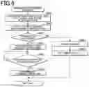 Fig. 06 - Electronic devices and positional information obtaining method