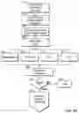 Fig. 14 - Integrated Primary and Special Nuclear Material Alarm Resolution
