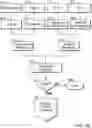 Fig. 15 - Integrated Primary and Special Nuclear Material Alarm Resolution