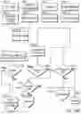 Fig. 17 - Integrated Primary and Special Nuclear Material Alarm Resolution
