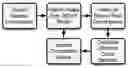 Fig. 01 - System and method for analysis of fissionable materials by multispectral active neutron interrogation analysis