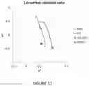 Fig. 12 - Scratch-resistant anti-reflective articles