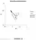 Fig. 14 - Scratch-resistant anti-reflective articles