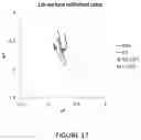 Fig. 18 - Scratch-resistant anti-reflective articles