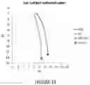 Fig. 32 - Scratch-resistant anti-reflective articles