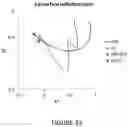 Fig. 34 - Scratch-resistant anti-reflective articles