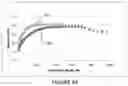 Fig. 35 - Scratch-resistant anti-reflective articles