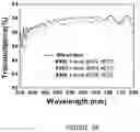 Fig. 36 - Scratch-resistant anti-reflective articles