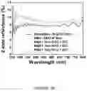 Fig. 37 - Scratch-resistant anti-reflective articles
