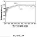 Fig. 38 - Scratch-resistant anti-reflective articles