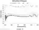 Fig. 44 - Scratch-resistant anti-reflective articles