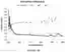Fig. 45 - Scratch-resistant anti-reflective articles