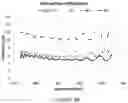 Fig. 50 - Scratch-resistant anti-reflective articles