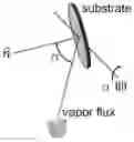 Fig. 01 - Broadband and omnidirectional polymer antireflection coatings