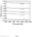 Fig. 03 - Broadband and omnidirectional polymer antireflection coatings