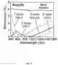 Fig. 06 - Broadband and omnidirectional polymer antireflection coatings