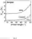 Fig. 07 - Broadband and omnidirectional polymer antireflection coatings
