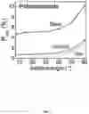 Fig. 08 - Broadband and omnidirectional polymer antireflection coatings