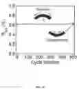 Fig. 11 - Broadband and omnidirectional polymer antireflection coatings
