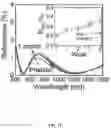 Fig. 12 - Broadband and omnidirectional polymer antireflection coatings