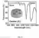 Fig. 14 - Broadband and omnidirectional polymer antireflection coatings