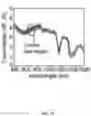 Fig. 16 - Broadband and omnidirectional polymer antireflection coatings