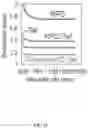 Fig. 23 - Broadband and omnidirectional polymer antireflection coatings