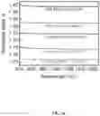 Fig. 25 - Broadband and omnidirectional polymer antireflection coatings