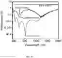 Fig. 26 - Broadband and omnidirectional polymer antireflection coatings