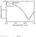 Fig. 28 - Broadband and omnidirectional polymer antireflection coatings
