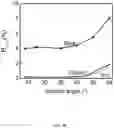 Fig. 29 - Broadband and omnidirectional polymer antireflection coatings
