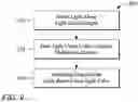 Fig. 08 - Multiview backlighting having a color-tailored emission pattern