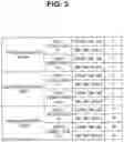 Fig. 06 - Image pickup apparatus, endoscope, and endoscope control method