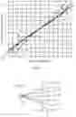 Fig. 06 - Angular velocity correction of a scanning light beam by optical methods