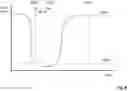 Fig. 07 - A CONTROL SYSTEM FOR A SWITCHABLE LENS