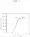 Fig. 09 - Display device