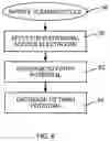 Fig. 07 - Electrochemical mirror system and method