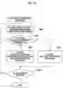 Fig. 09 - Imaging device, imaging control method, and program