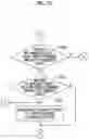 Fig. 22 - Imaging device, imaging control method, and program