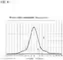 Fig. 07 - Proximity exposure method