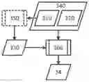 Fig. 01 - Methods of determining process models by machine learning