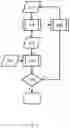 Fig. 06 - Methods of determining process models by machine learning