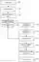 Fig. 01 - Optimizing a sequence of processes for manufacturing of product units
