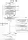 Fig. 13 - Method of manufacturing pattern and article manufacturing method