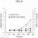 Fig. 07 - Image forming apparatus with variable supply of fatty acid metal salt