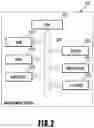 Fig. 03 - Management system, management method, and management server