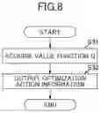 Fig. 08 - Machine learning device, control device, and machine learning method