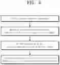 Fig. 06 - Apparatus and method for treating substrate based on defect values of transfer paths