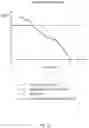 Fig. 11 - Adjusting industrial vehicle performance