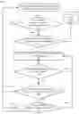 Fig. 01 - Method, device, and system for redundancy control
